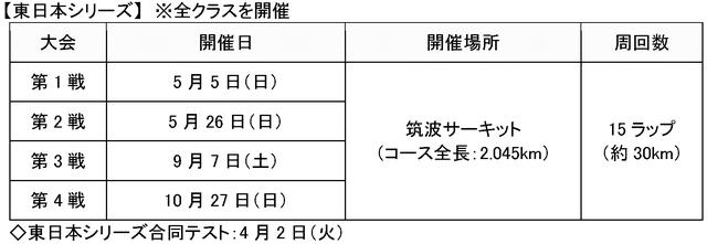画像3: 2019年度も全国でレースを開催。交流戦の開催も決定!