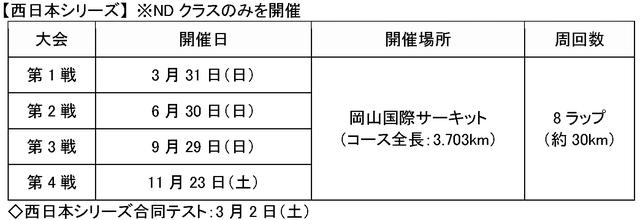 画像4: 2019年度も全国でレースを開催。交流戦の開催も決定!