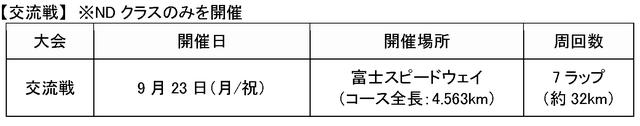 画像5: 2019年度も全国でレースを開催。交流戦の開催も決定!