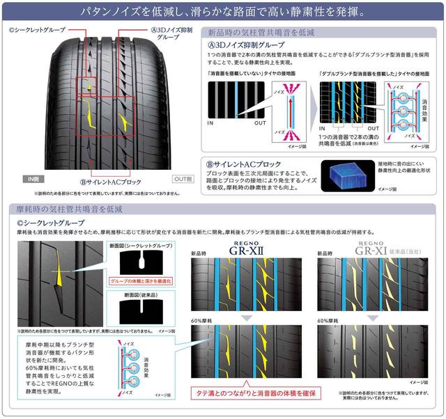画像: レグノGR-X IIは、静粛性能を持続