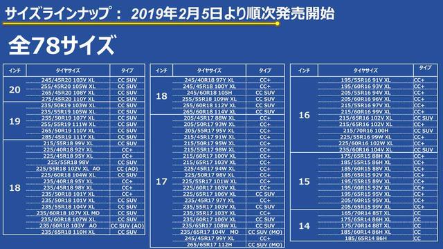 画像: ミシュラン クロスクライメートシリーズのラインアップ価格表