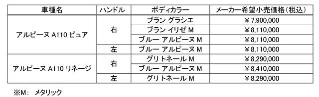 画像: 日本での左ハンドルモデルの販売は日本国内での在庫がなくなり次第終了となる。