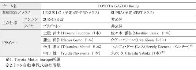 画像1: ニュルブルクリンク24時間耐久レース