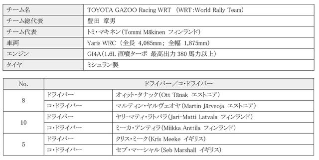 画像1: WRC世界ラリー選手権