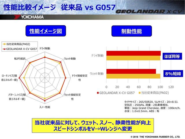 画像2: ジオランダーX-CVってどんなタイヤ?