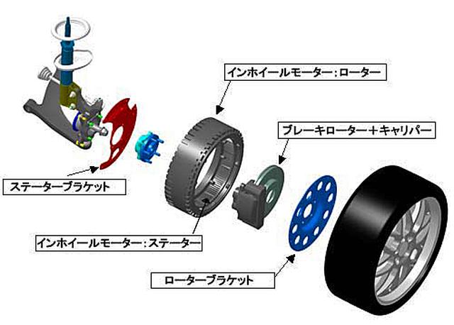 画像: インホイールモーターのシステム図