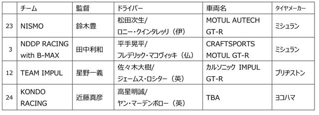 画像2: SUPER GT GT500 クラス