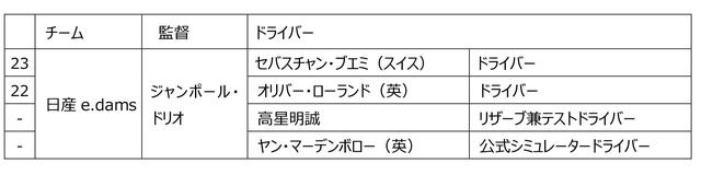 画像2: FIAフォーミュラE選手権
