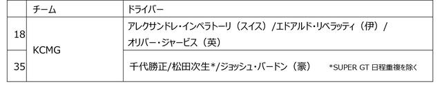 画像: インターコンチネンタルGTチャレンジ