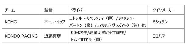 画像: ニュルブルクリンク24時間耐久レース