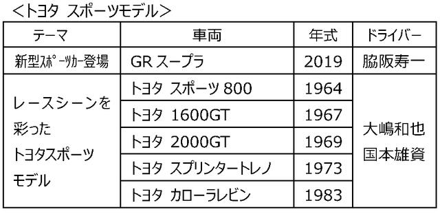 画像2: ■走行/展示車両:※車両・ドライバーは変更となる場合がある。