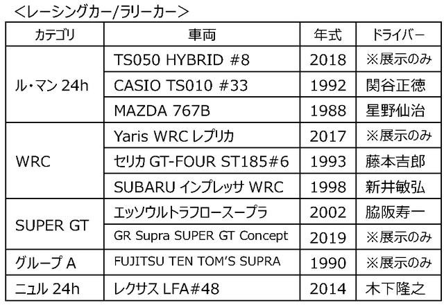 画像1: ■走行/展示車両:※車両・ドライバーは変更となる場合がある。