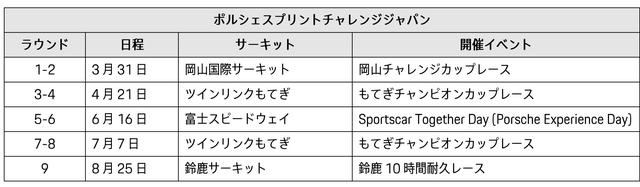 画像: ポルシェスプリントチャレンジジャパン 2019年シーズン レースカレンダー