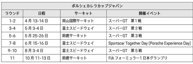 画像: ポルシェカレラカップジャパン 2019年シーズン レースカレンダー