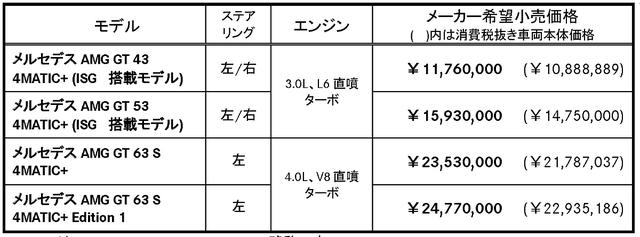 画像: 2ドアGTのハイパフォーマンスはそのままに、ファミリーユースにも使える!
