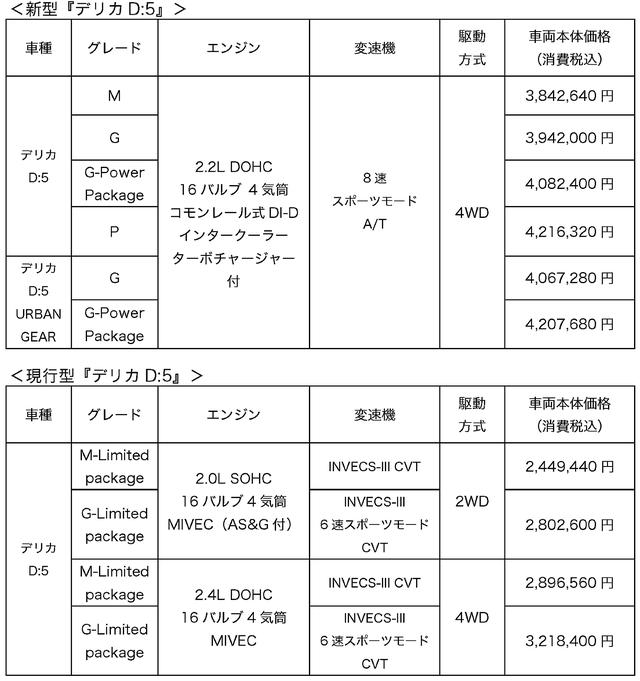 画像: 内外装のデザインを一新、予防安全技術も新規採用
