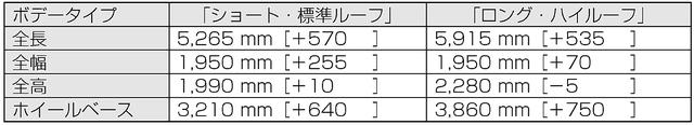 画像: プラットフォームを刷新。快適性や安全性を大幅に向上。