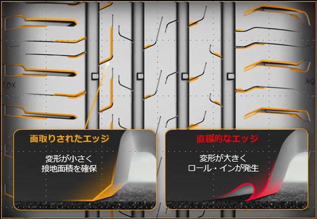 画像2: 技術3:非対称リブアングル/非対称サイプ