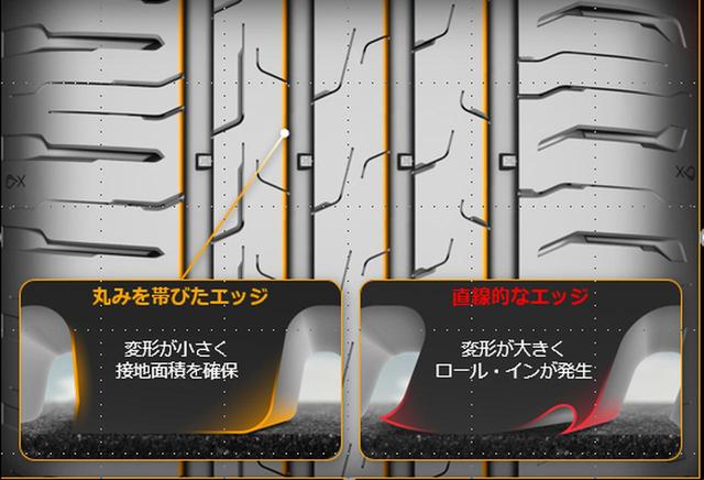 画像1: 技術3:非対称リブアングル/非対称サイプ