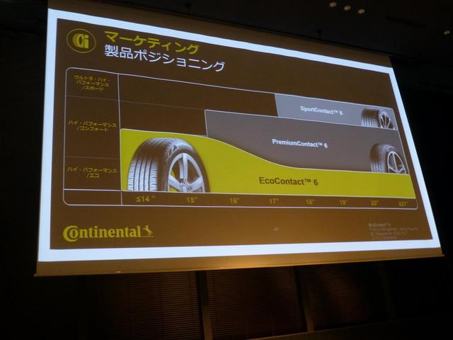 画像: 今回登場したエココンタクト6は、欧州ではすでに13〜22インチの全93サイズを用意。コンチネンタルタイヤ製品のポジショニングはこのようになる。