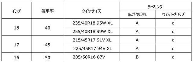画像: ※255/40R18 99W XLのみ3月25日発売。その他は2月28日発売。