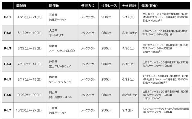 画像: 2019年スーパーフォーミュラ スケジュール