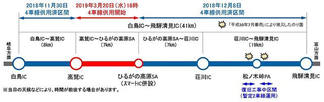 画像: スマホでは見にくいかもしれないが、赤で示した部分が今回の4車線化完成区間