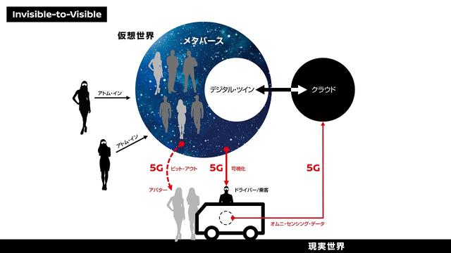 画像: 見えないものを可視化する実証実験の概念図。