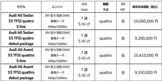 画像: 新型アウディA6/A6アバント 車両価格