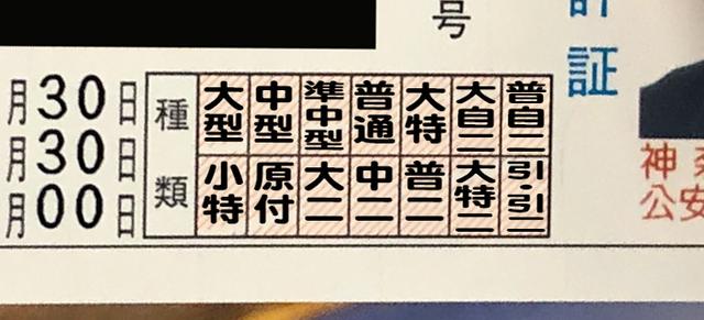 画像: フルビット免許のイメージ。