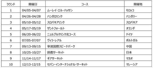 画像: FIAワールドツーリングカップ(WTCR)開催カレンダー