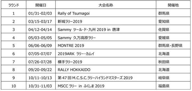 画像: 全日本ラリー選手権 開催カレンダー