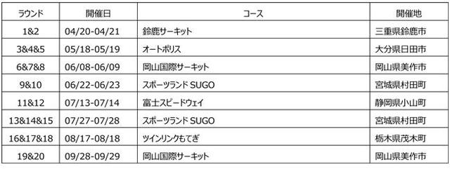 画像: 全日本F3選手権 開催カレンダー