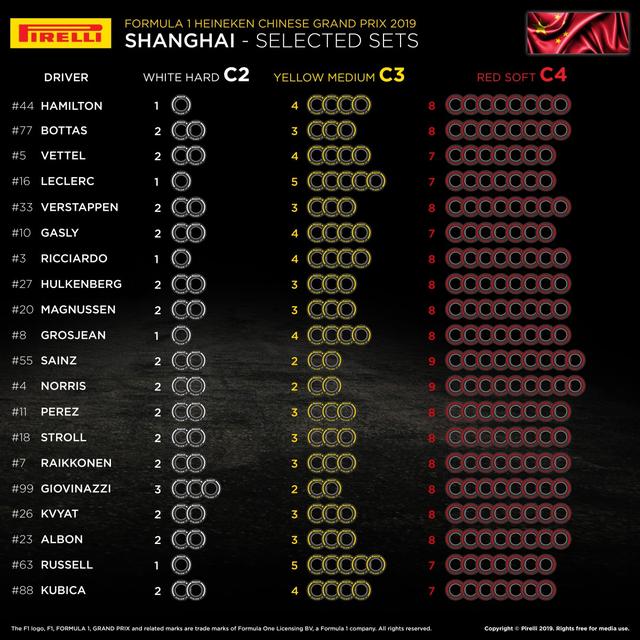 画像: 各ドライバーが中国GPで選択したタイヤコンパウンド。