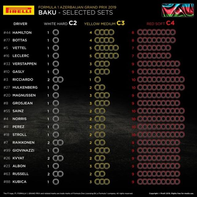 画像: 各ドライバーのタイヤ選択。トップ3ではフェラーリがミディアムタイヤ重視、レッドブル・ホンダはソフトタイヤを多く持つことになった。