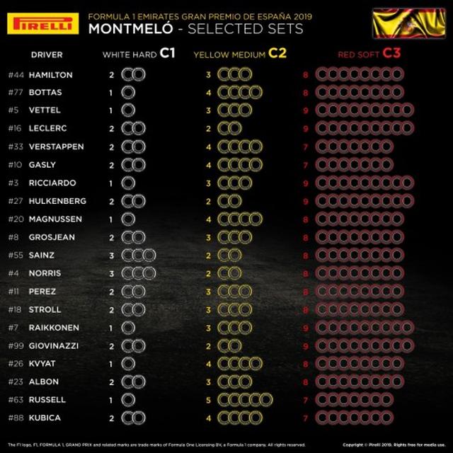 画像: 第5戦スペインGPのタイヤ選択。テストで走り込んでいるコースだけにチームによる大きな違いは見られない。