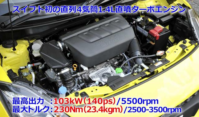 画像4: 1.6LNAから1.4Lターボにダウンサイジング