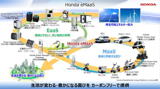 画像: eMaaS、コネクテッド技術