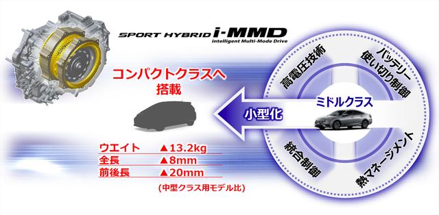 画像2: ●バッテリーEV