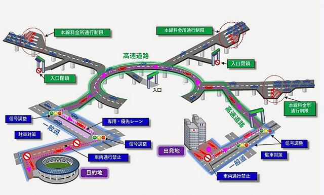 画像: 交通規制のイメージ(TOKYO 2020 ホームページより)