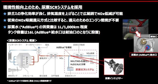 画像: 尿素SCRシステムは排出ガスに尿素インジェクターで尿素水(アドブルー)を噴射することで、NOxを効率良く無害なH2OとN2に分解する。またエンジン本体で制御しないので、エンジン性能を生かすことができる。