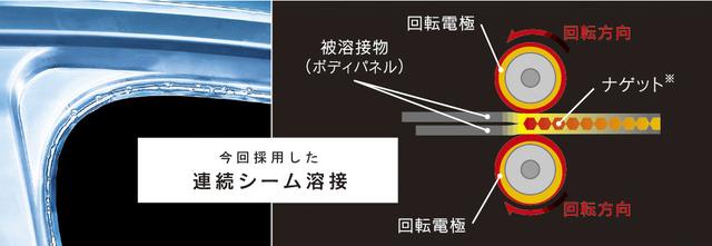 画像: 写真上が従来のスポット溶接。下が“スペシャル”で採用された連続シーム溶接。点ではなく連続する線で溶接されるため、溶接面積が格段に増えてボディ剛性が大幅に向上した。