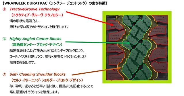 画像: ラングラー デュラテックの主な特徴