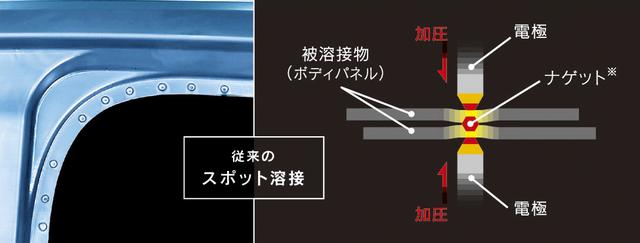 画像1: 量産ラインで御法度の連続シーム溶接を採用したバージョンR“スペシャル”