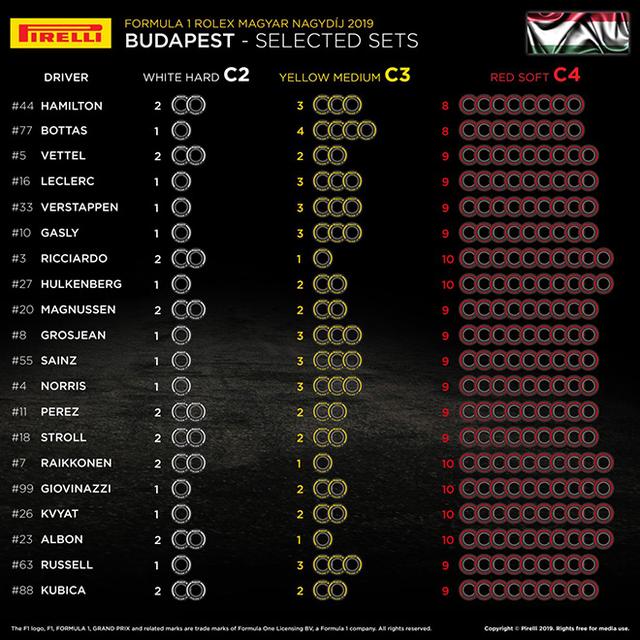 画像: 各ドライバーのタイヤ選択。レッドブル・ホンダはソフトタイヤを9セットとし、ミディアムを3セット、ハードを1セット選択。