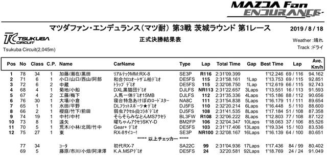 画像8: 速さとエコランを合わせた頭脳戦「マツ耐」にロータリー車RX-8で勝ちたい!