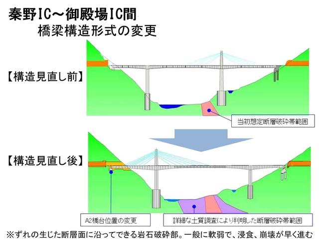 画像: 断層破砕帯の範囲見直しにより工事が大幅に遅れる予定だという秦野IC〜御殿場IC(約26km)区間。