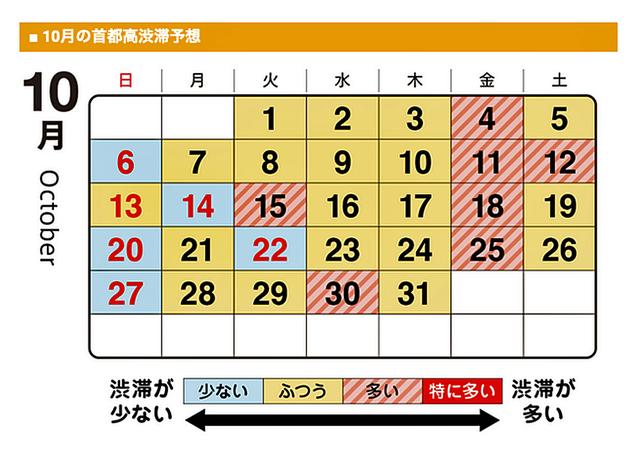画像: 10月は渋滞が平均的な月らしい・・・