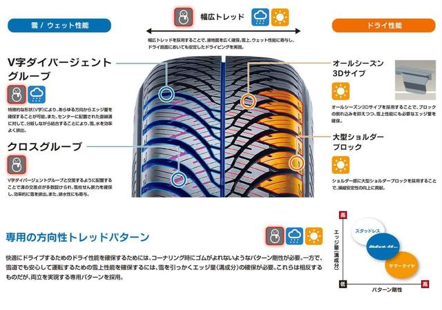 画像: ヨコハマタイヤのオールシーズンタイヤ、ブルーアース4S AW21。