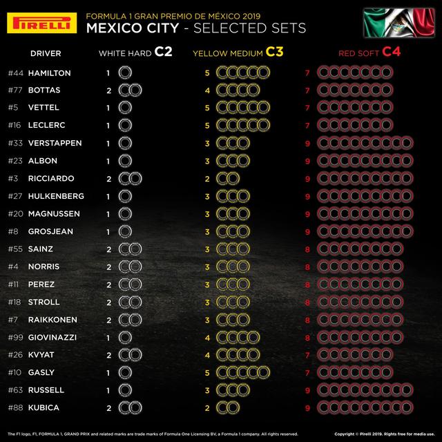 画像: メキシコGPでの各ドライバーの選択タイヤ。